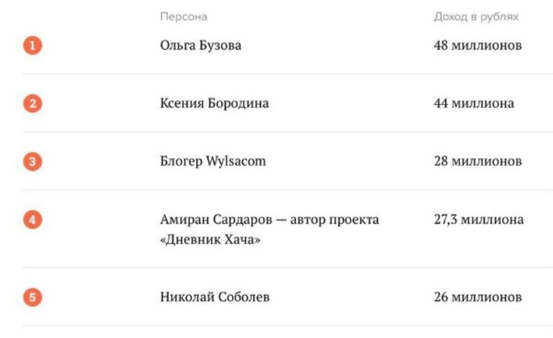 Ольга Бузова за полгода заработала на рекламе в соцсетях 48 миллионов рублей