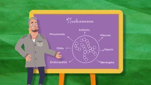 Школа Доктора Комаровского: Пневмококк